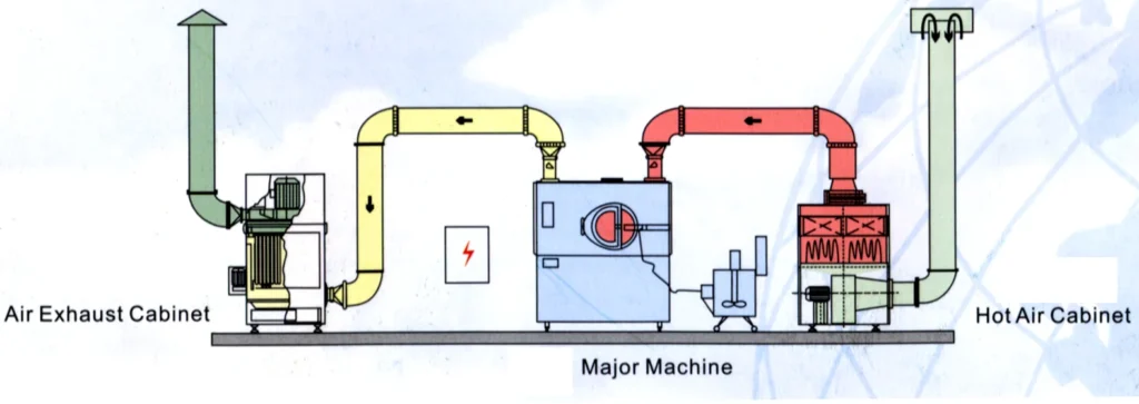 Tablet Coating Machine Parts: Types, Functions and Spare Parts 1 BG Series Film Coating Machine working principle