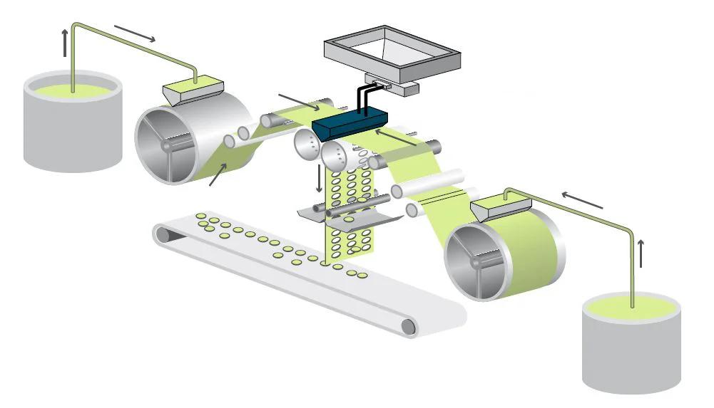 Rotary Die Softgel Encapsulation Technology