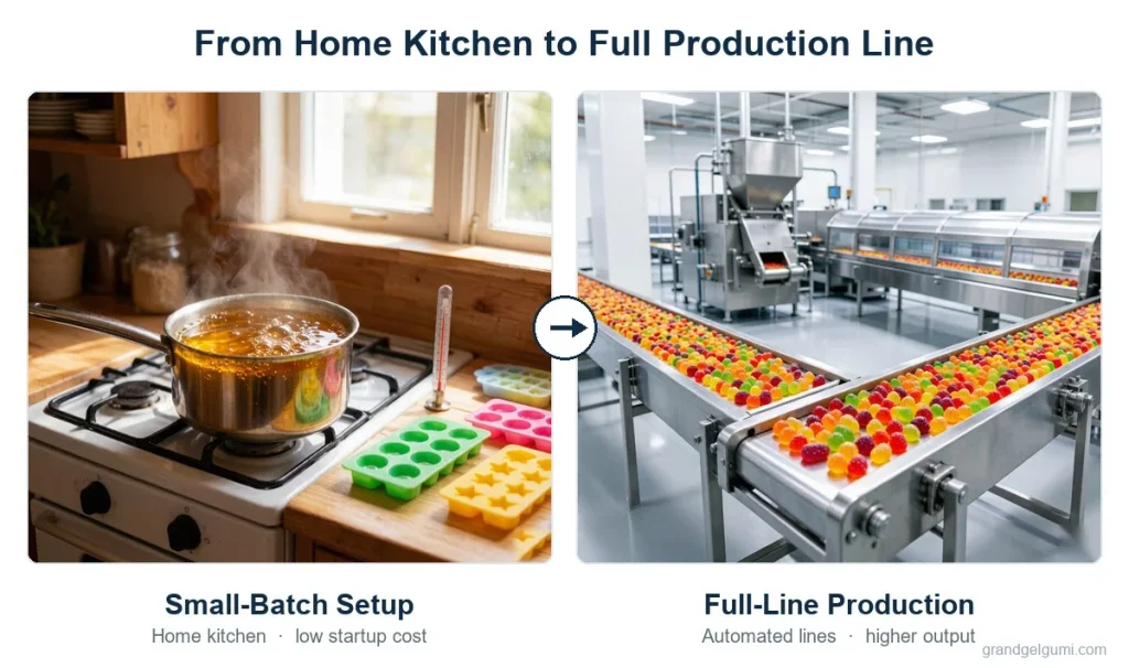 How to Start a Candy Business: Equipment, Layout and Cost Breakdown 4