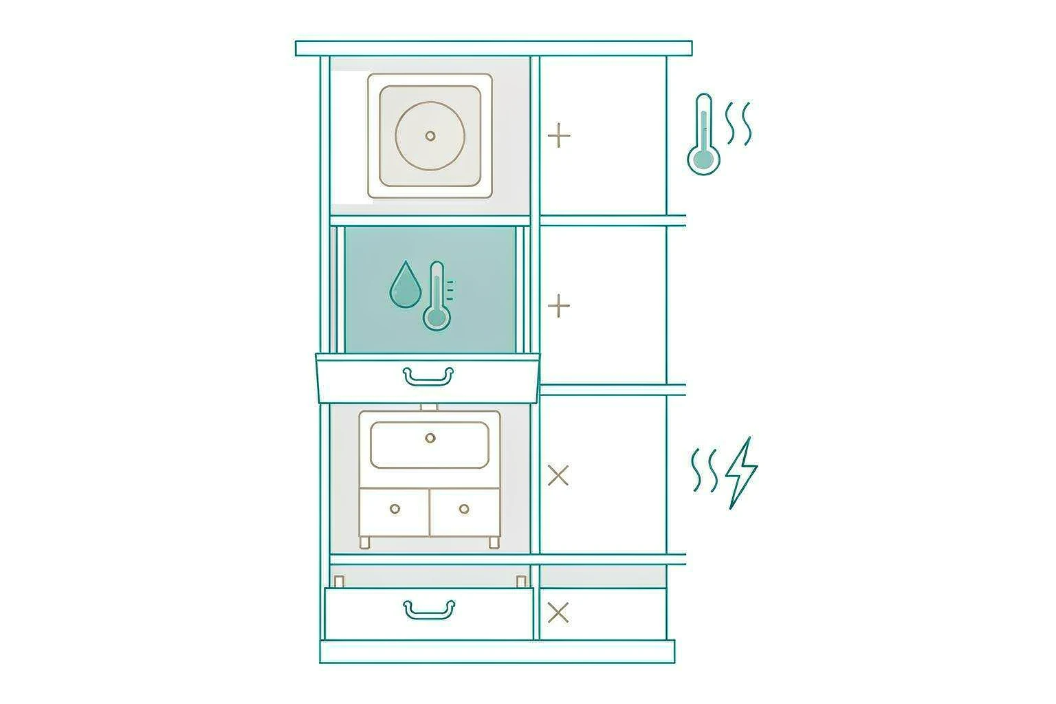 Diagram comparing good and poor storage locations for gummy vitamins, a cool bedroom drawer versus a humid bathroom and a hot stovetop
